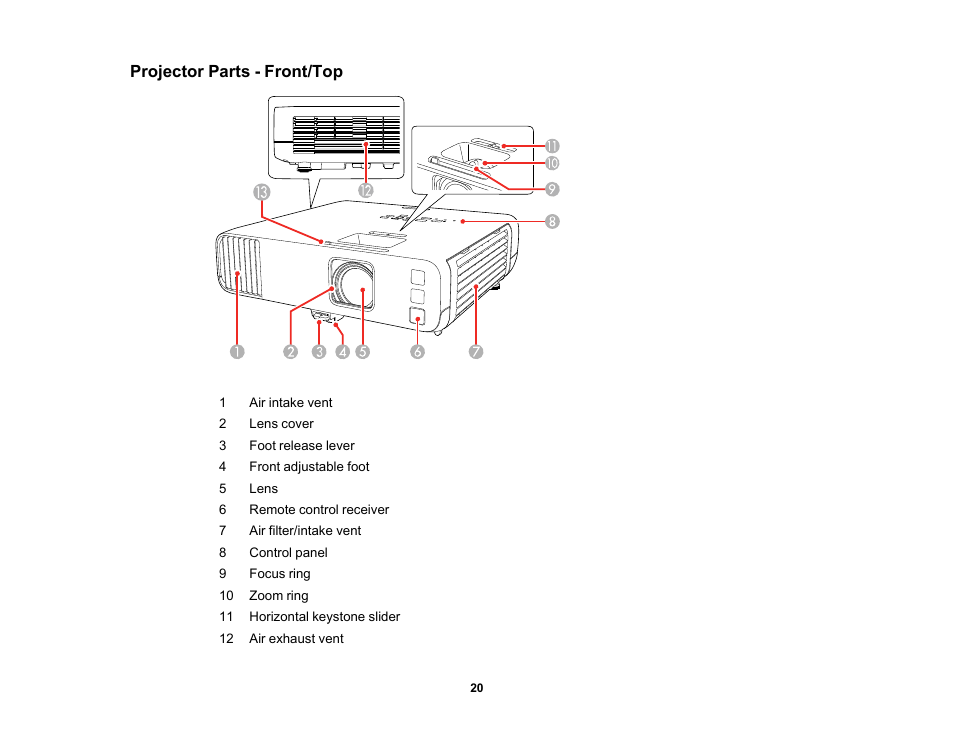 Projector parts - front/top | Epson PowerLite L265F 4600-Lumen Full HD Laser 3LCD Projector (Black) User Manual | Page 20 / 306