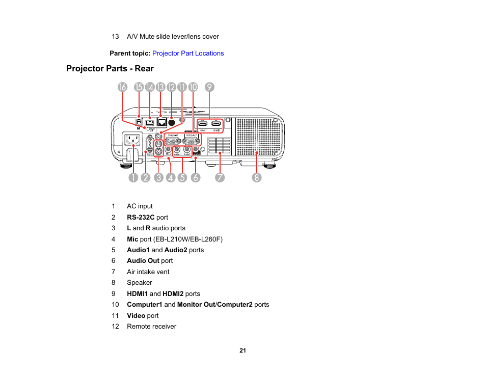 Projector parts - rear | Epson PowerLite L265F 4600-Lumen Full HD Laser 3LCD Projector (Black) User Manual | Page 21 / 306