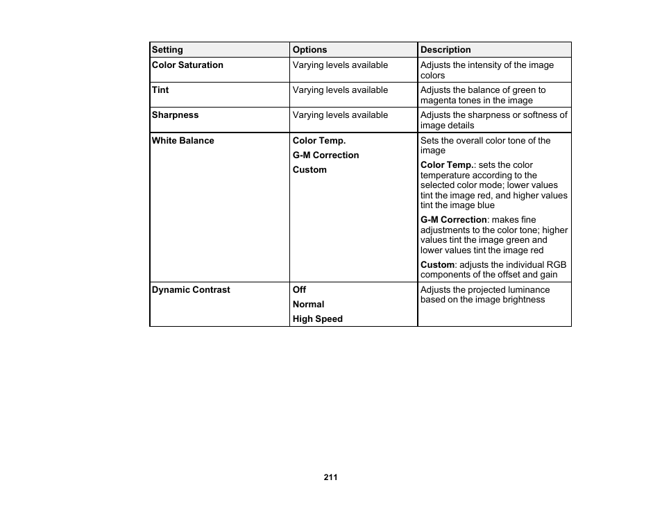 Epson PowerLite L265F 4600-Lumen Full HD Laser 3LCD Projector (Black) User Manual | Page 211 / 306