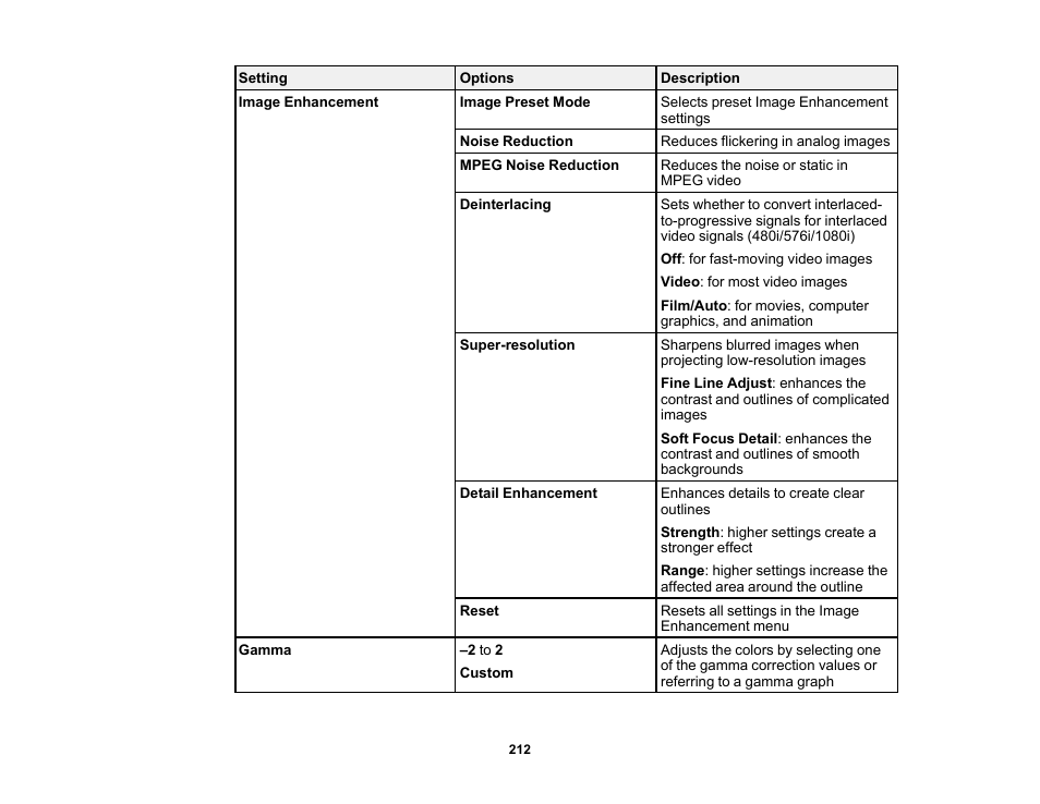 Epson PowerLite L265F 4600-Lumen Full HD Laser 3LCD Projector (Black) User Manual | Page 212 / 306