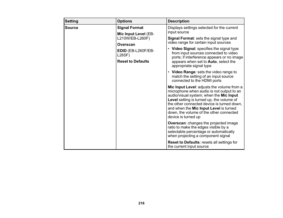 Epson PowerLite L265F 4600-Lumen Full HD Laser 3LCD Projector (Black) User Manual | Page 216 / 306