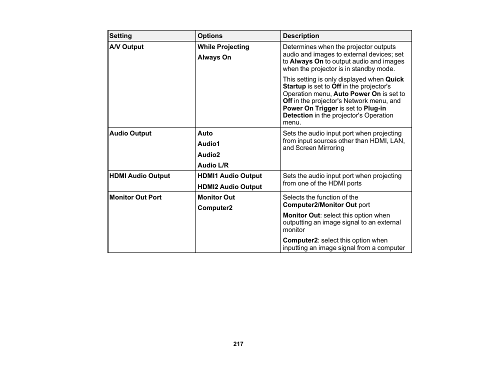 Epson PowerLite L265F 4600-Lumen Full HD Laser 3LCD Projector (Black) User Manual | Page 217 / 306