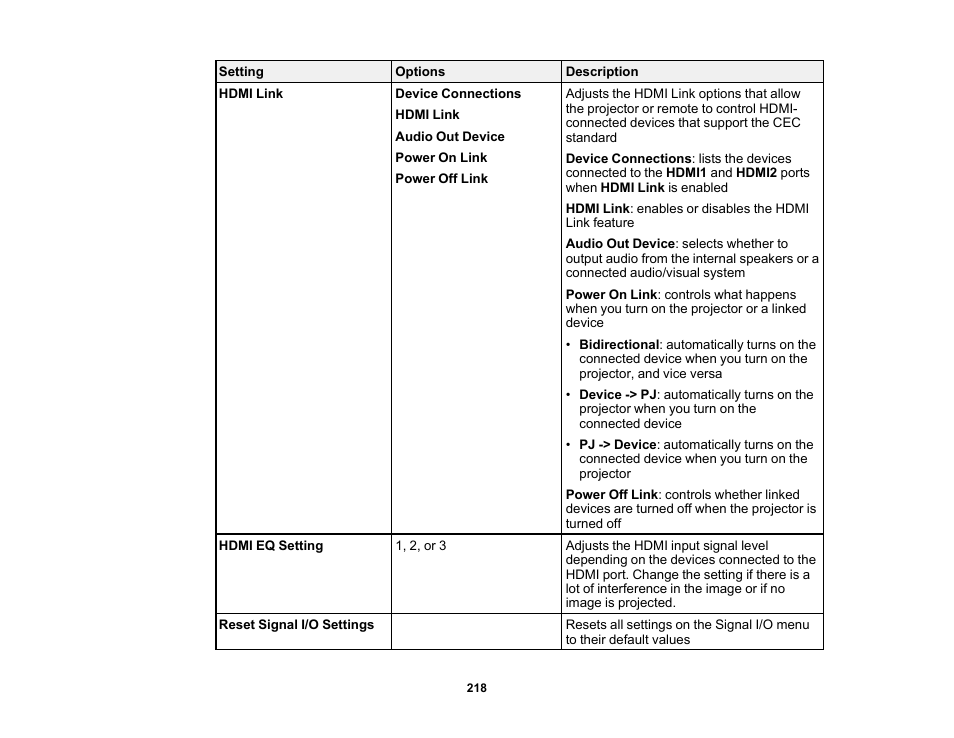 Epson PowerLite L265F 4600-Lumen Full HD Laser 3LCD Projector (Black) User Manual | Page 218 / 306