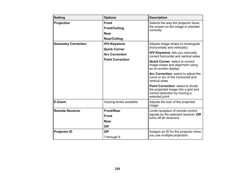 Epson PowerLite L265F 4600-Lumen Full HD Laser 3LCD Projector (Black) User Manual | Page 220 / 306