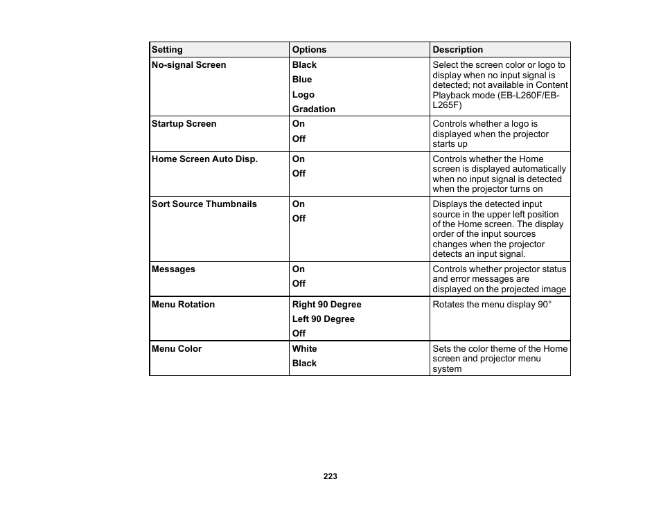 Epson PowerLite L265F 4600-Lumen Full HD Laser 3LCD Projector (Black) User Manual | Page 223 / 306