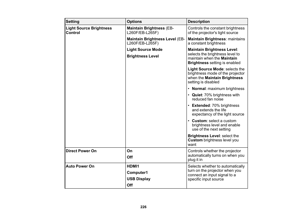 Epson PowerLite L265F 4600-Lumen Full HD Laser 3LCD Projector (Black) User Manual | Page 226 / 306