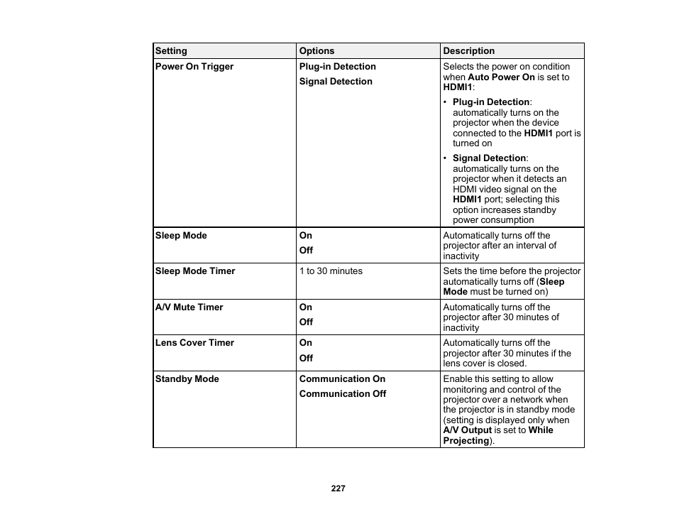 Epson PowerLite L265F 4600-Lumen Full HD Laser 3LCD Projector (Black) User Manual | Page 227 / 306