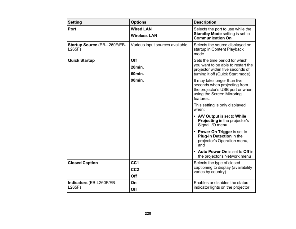 Epson PowerLite L265F 4600-Lumen Full HD Laser 3LCD Projector (Black) User Manual | Page 228 / 306