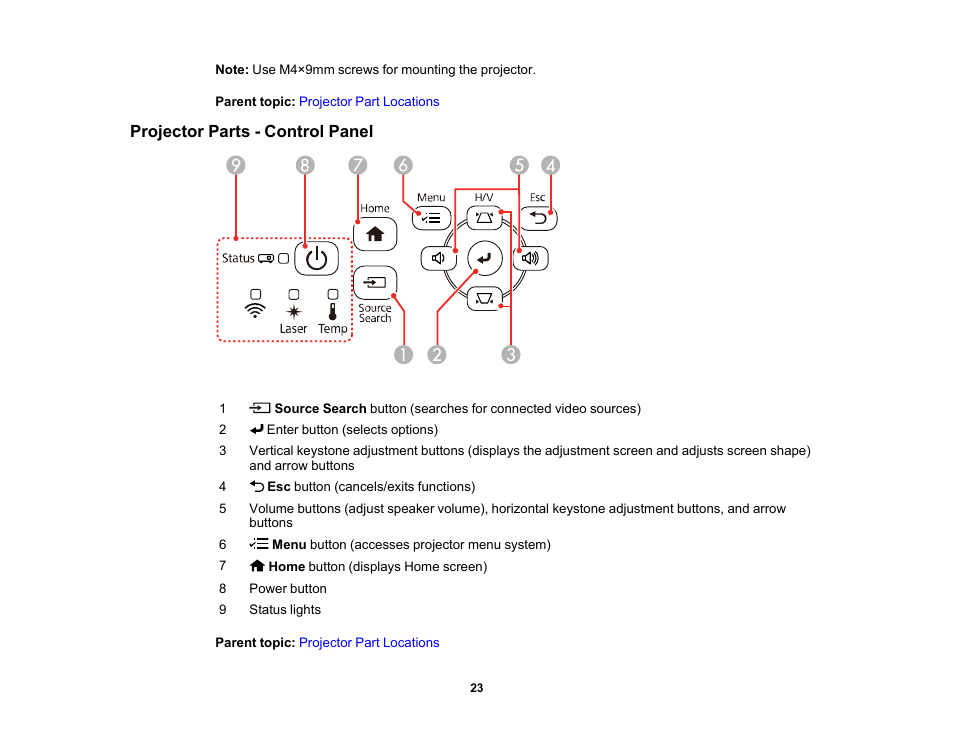 Projector parts - control panel | Epson PowerLite L265F 4600-Lumen Full HD Laser 3LCD Projector (Black) User Manual | Page 23 / 306