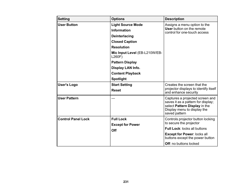 Epson PowerLite L265F 4600-Lumen Full HD Laser 3LCD Projector (Black) User Manual | Page 231 / 306