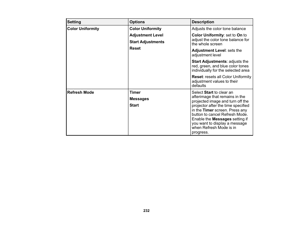 Epson PowerLite L265F 4600-Lumen Full HD Laser 3LCD Projector (Black) User Manual | Page 232 / 306