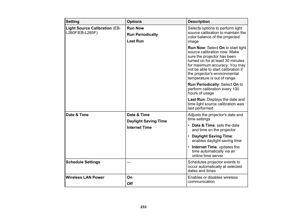 Epson PowerLite L265F 4600-Lumen Full HD Laser 3LCD Projector (Black) User Manual | Page 233 / 306