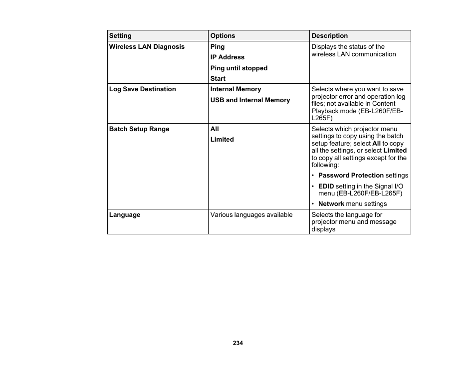 Epson PowerLite L265F 4600-Lumen Full HD Laser 3LCD Projector (Black) User Manual | Page 234 / 306