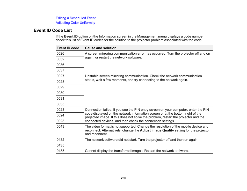 Event id code list | Epson PowerLite L265F 4600-Lumen Full HD Laser 3LCD Projector (Black) User Manual | Page 236 / 306