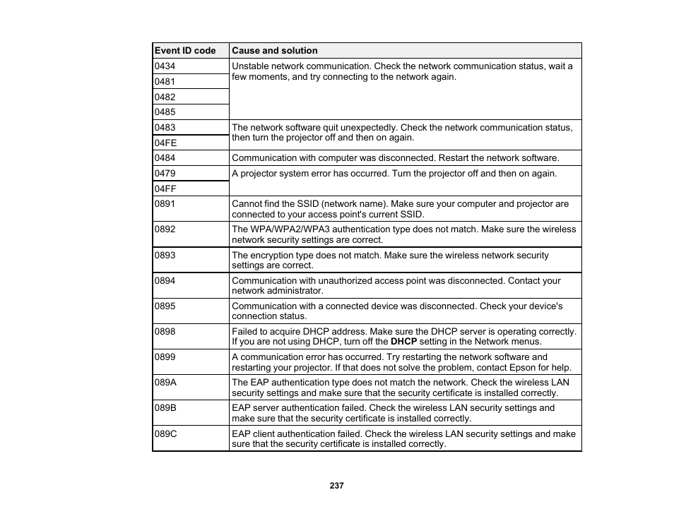 Epson PowerLite L265F 4600-Lumen Full HD Laser 3LCD Projector (Black) User Manual | Page 237 / 306