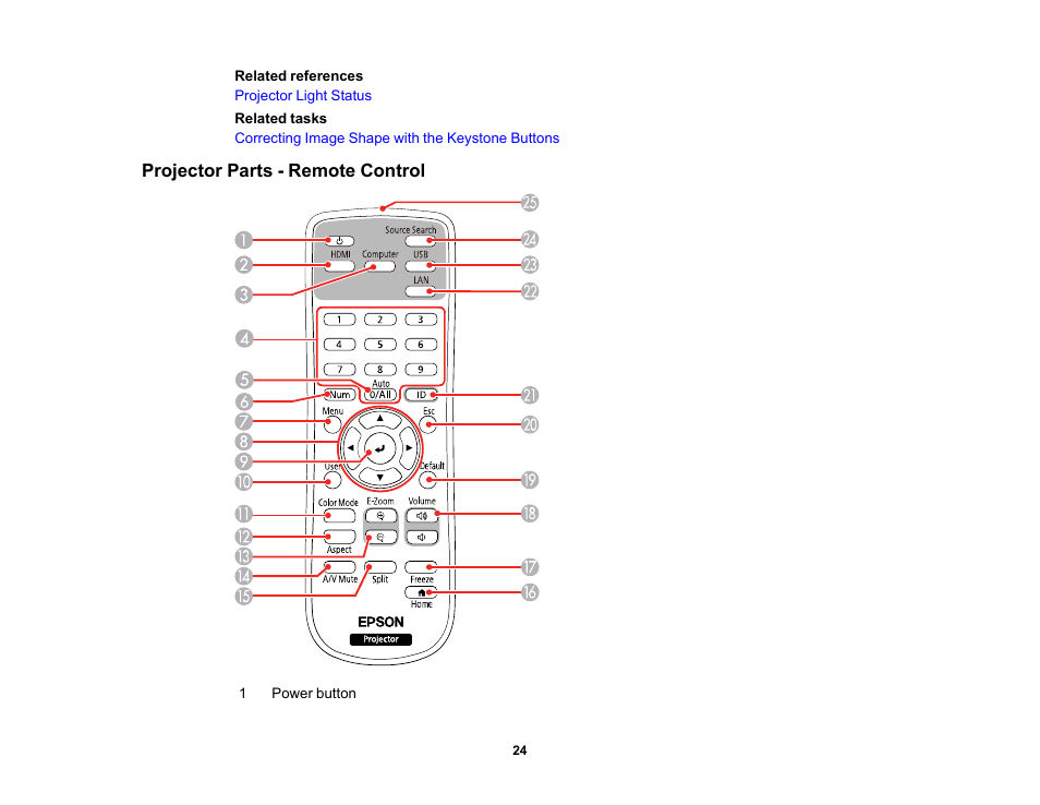 Projector parts - remote control | Epson PowerLite L265F 4600-Lumen Full HD Laser 3LCD Projector (Black) User Manual | Page 24 / 306