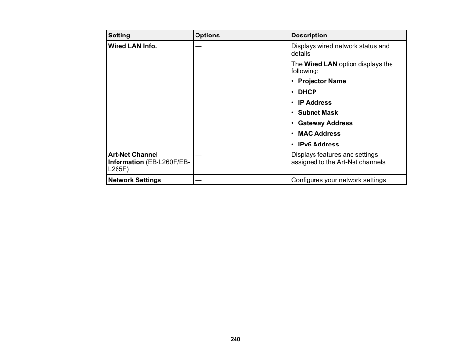 Epson PowerLite L265F 4600-Lumen Full HD Laser 3LCD Projector (Black) User Manual | Page 240 / 306