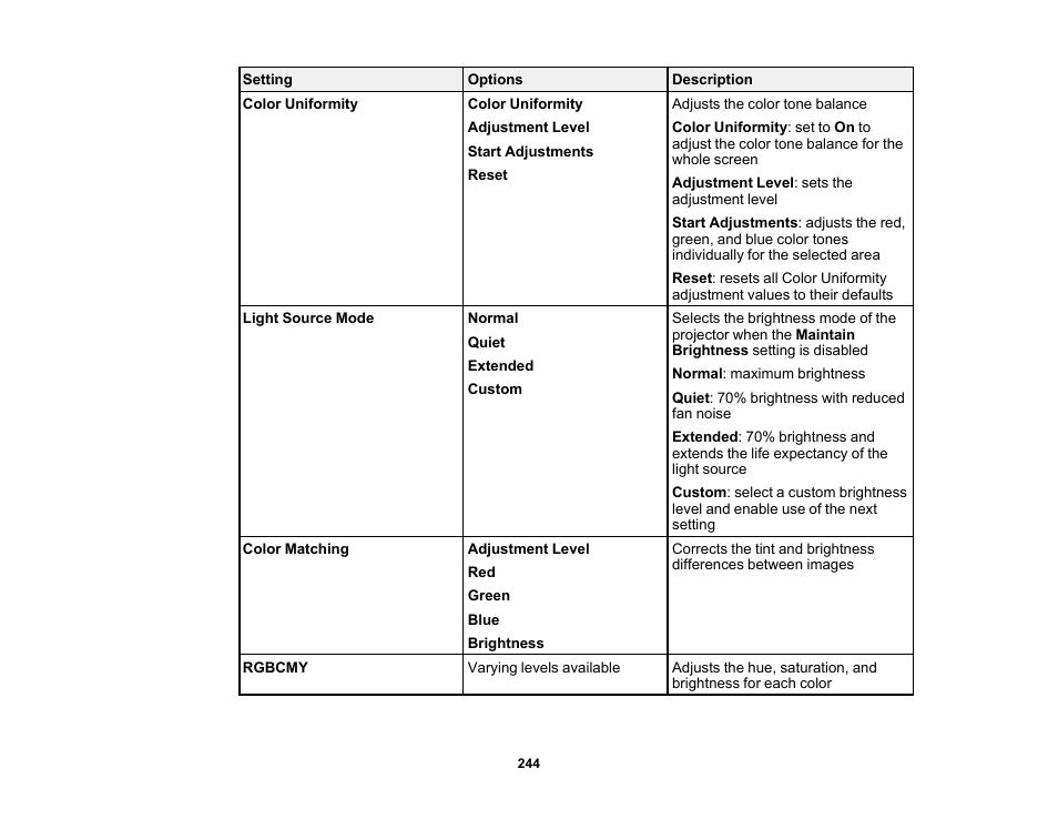 Epson PowerLite L265F 4600-Lumen Full HD Laser 3LCD Projector (Black) User Manual | Page 244 / 306