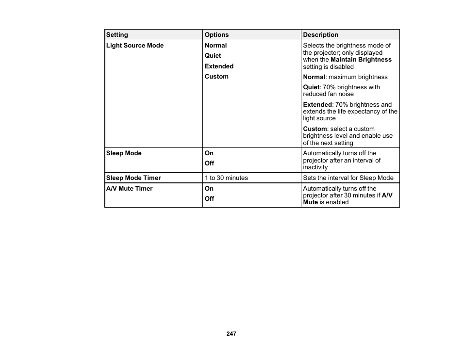 Epson PowerLite L265F 4600-Lumen Full HD Laser 3LCD Projector (Black) User Manual | Page 247 / 306