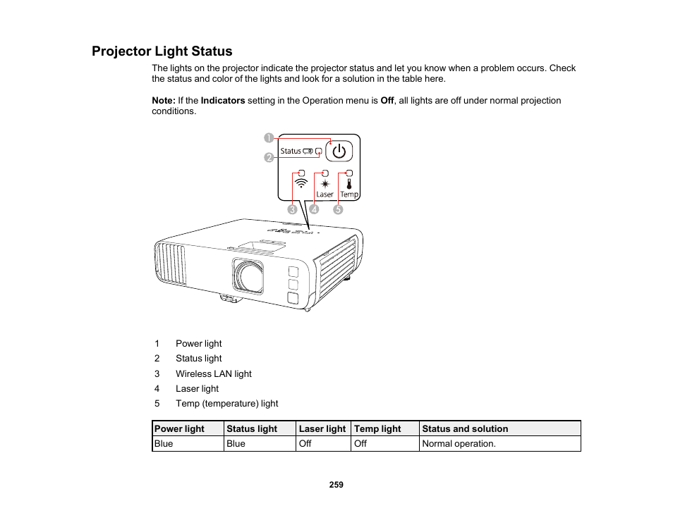 Projector light status | Epson PowerLite L265F 4600-Lumen Full HD Laser 3LCD Projector (Black) User Manual | Page 259 / 306