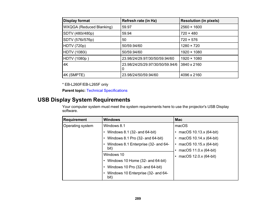 Usb display system requirements | Epson PowerLite L265F 4600-Lumen Full HD Laser 3LCD Projector (Black) User Manual | Page 289 / 306