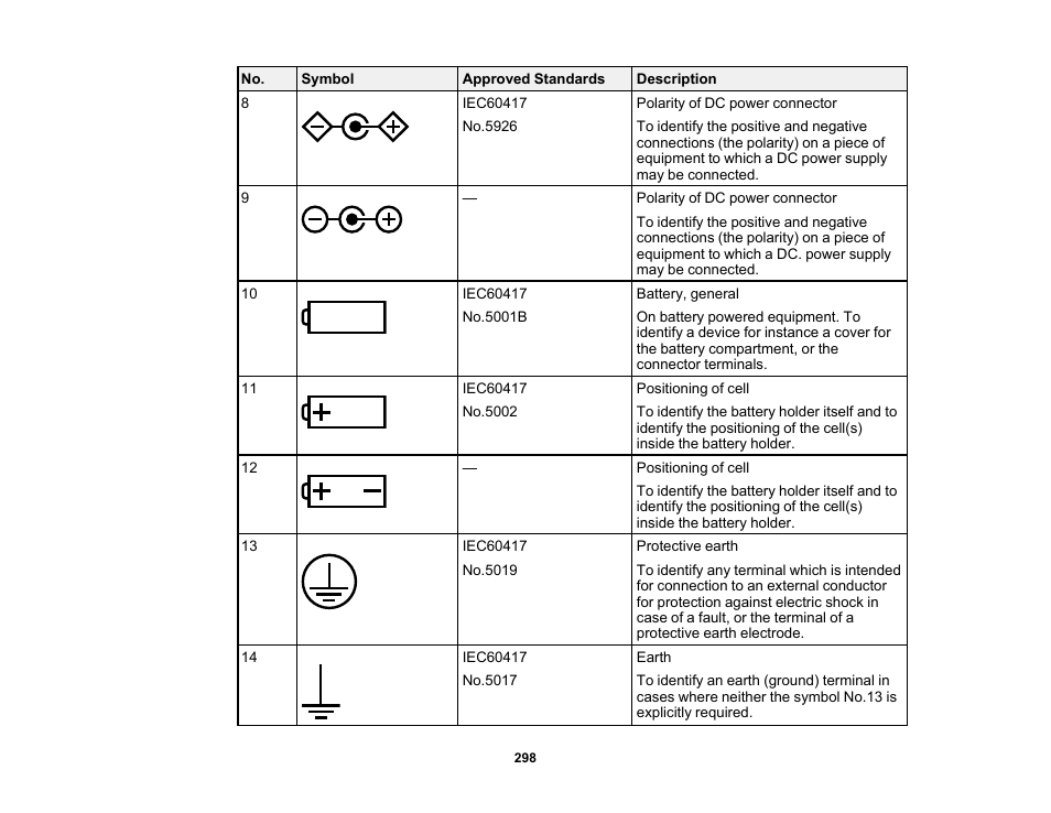 Epson PowerLite L265F 4600-Lumen Full HD Laser 3LCD Projector (Black) User Manual | Page 298 / 306