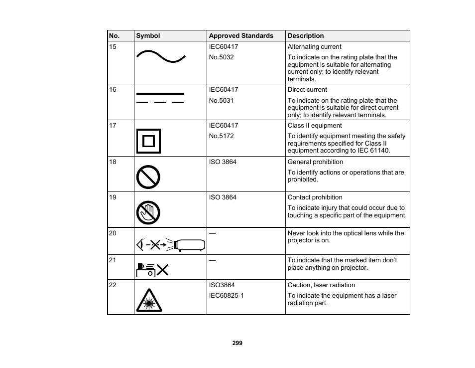 Epson PowerLite L265F 4600-Lumen Full HD Laser 3LCD Projector (Black) User Manual | Page 299 / 306