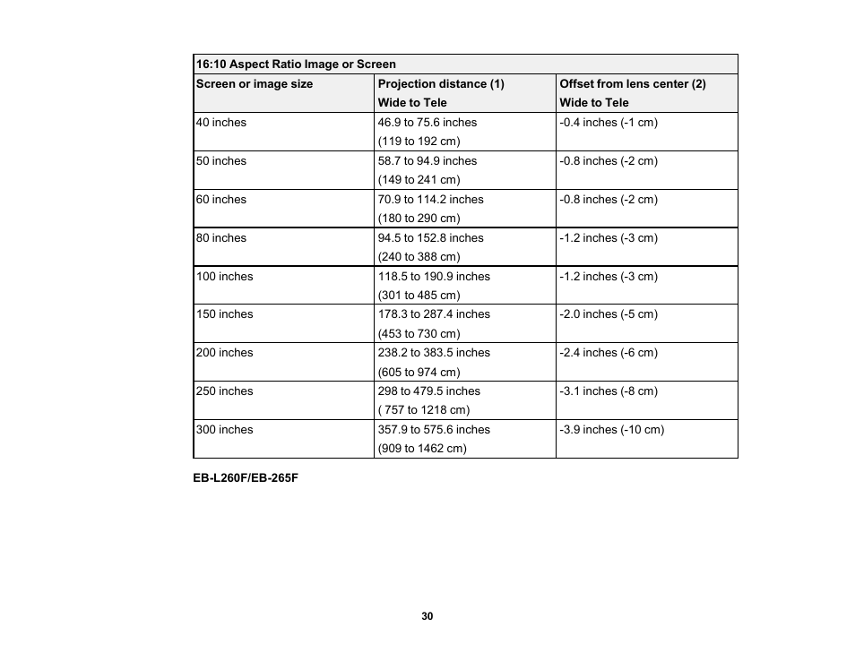 Epson PowerLite L265F 4600-Lumen Full HD Laser 3LCD Projector (Black) User Manual | Page 30 / 306