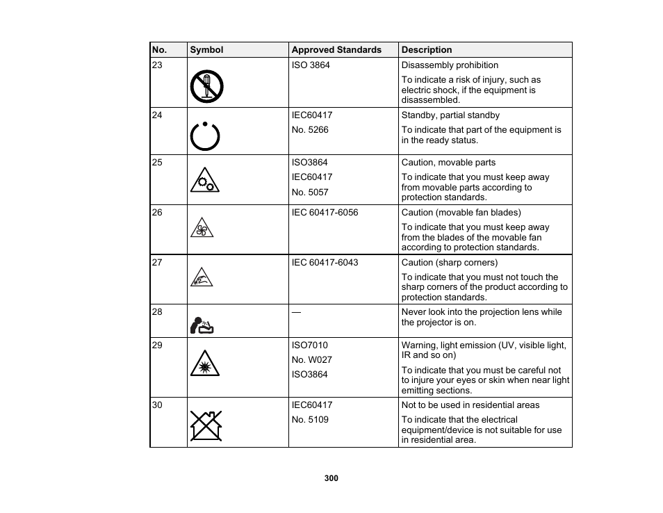 Epson PowerLite L265F 4600-Lumen Full HD Laser 3LCD Projector (Black) User Manual | Page 300 / 306