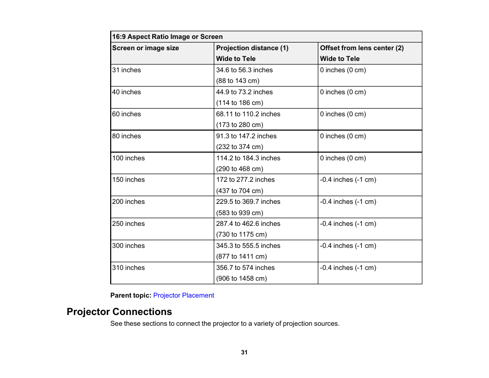 Projector connections | Epson PowerLite L265F 4600-Lumen Full HD Laser 3LCD Projector (Black) User Manual | Page 31 / 306