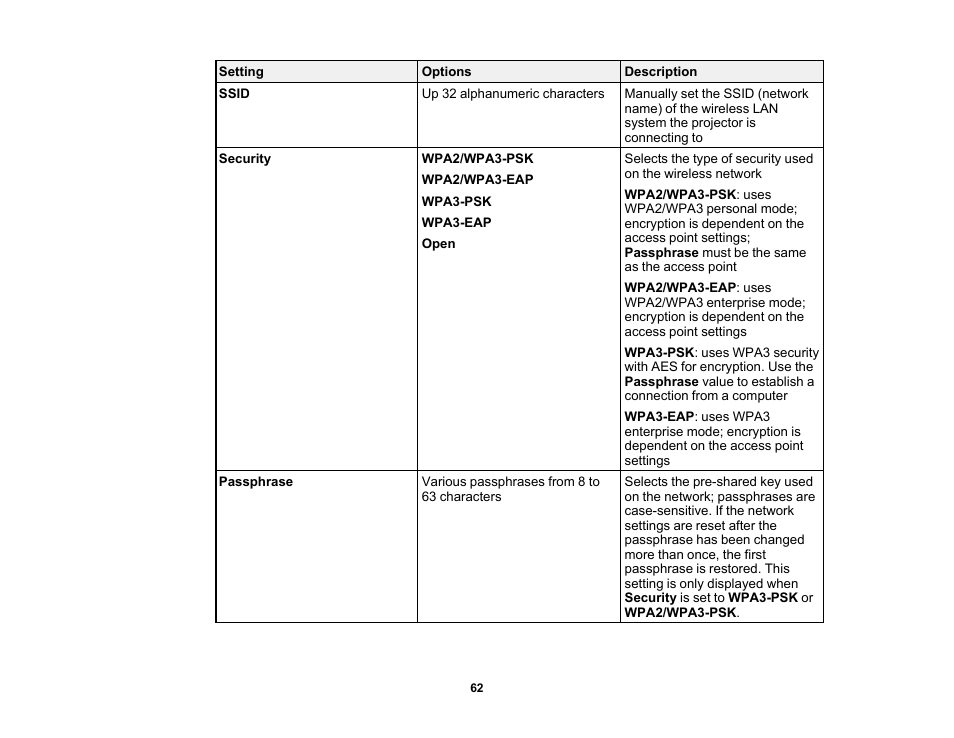 Epson PowerLite L265F 4600-Lumen Full HD Laser 3LCD Projector (Black) User Manual | Page 62 / 306