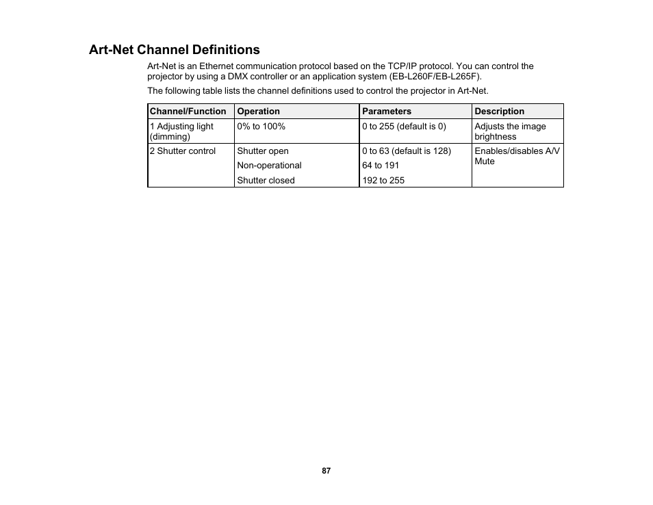 Art-net channel definitions | Epson PowerLite L265F 4600-Lumen Full HD Laser 3LCD Projector (Black) User Manual | Page 87 / 306