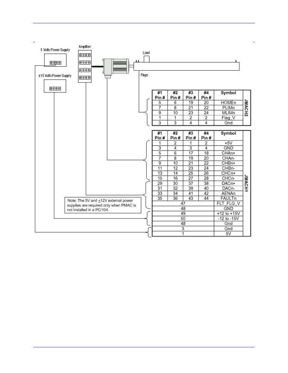 Delta Tau PMAC2A-PC/104 User Manual | Page 26 / 70