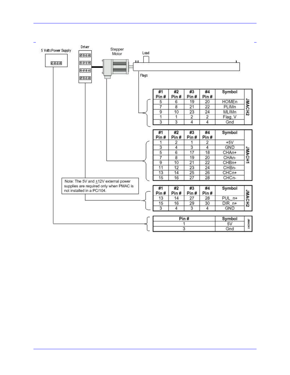 Delta Tau PMAC2A-PC/104 User Manual | Page 27 / 70