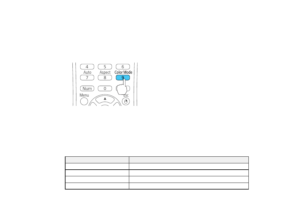 Changing the color mode, Available color modes, Changing the color mode available color modes | Epson PowerLite 2250U 5000-Lumen WUXGA 3LCD Projector User Manual | Page 121 / 299