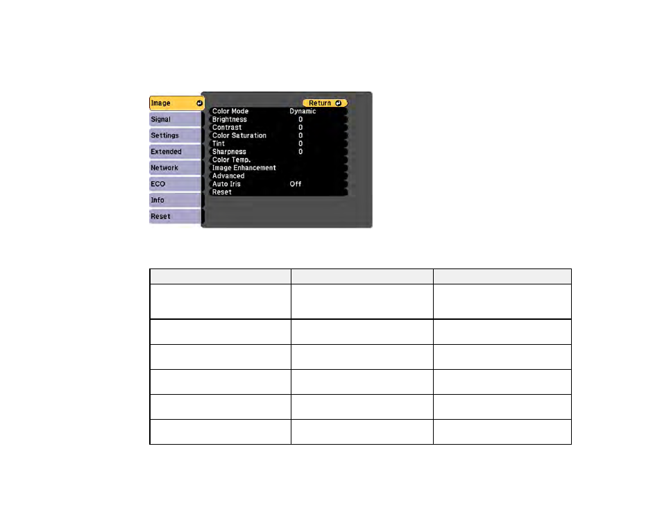 Image quality settings - image menu | Epson PowerLite 2250U 5000-Lumen WUXGA 3LCD Projector User Manual | Page 158 / 299