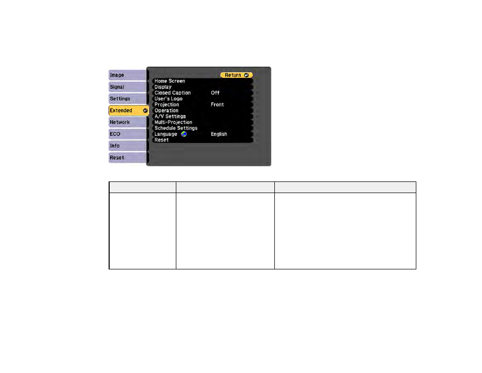 Projector setup settings - extended menu | Epson PowerLite 2250U 5000-Lumen WUXGA 3LCD Projector User Manual | Page 167 / 299