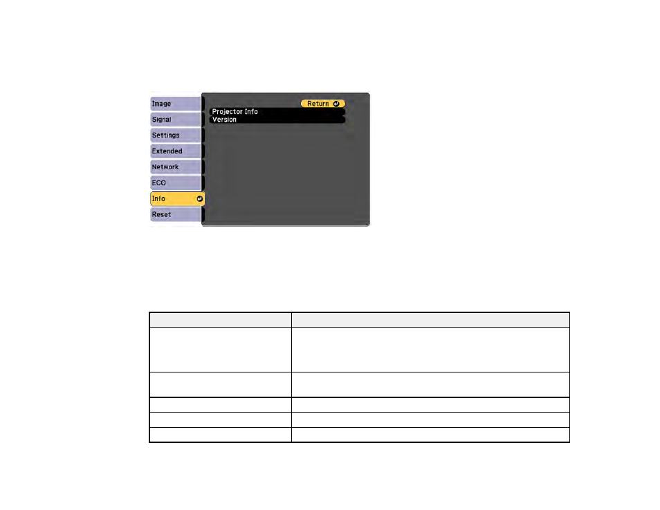 Projector information display - info menu | Epson PowerLite 2250U 5000-Lumen WUXGA 3LCD Projector User Manual | Page 176 / 299