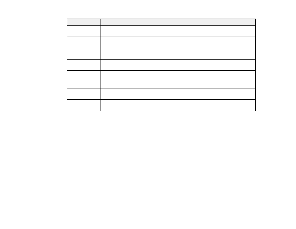 Projector reset options - reset menu | Epson PowerLite 2250U 5000-Lumen WUXGA 3LCD Projector User Manual | Page 179 / 299