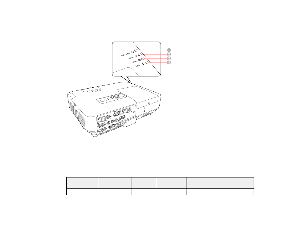 Projector light status | Epson PowerLite 2250U 5000-Lumen WUXGA 3LCD Projector User Manual | Page 200 / 299