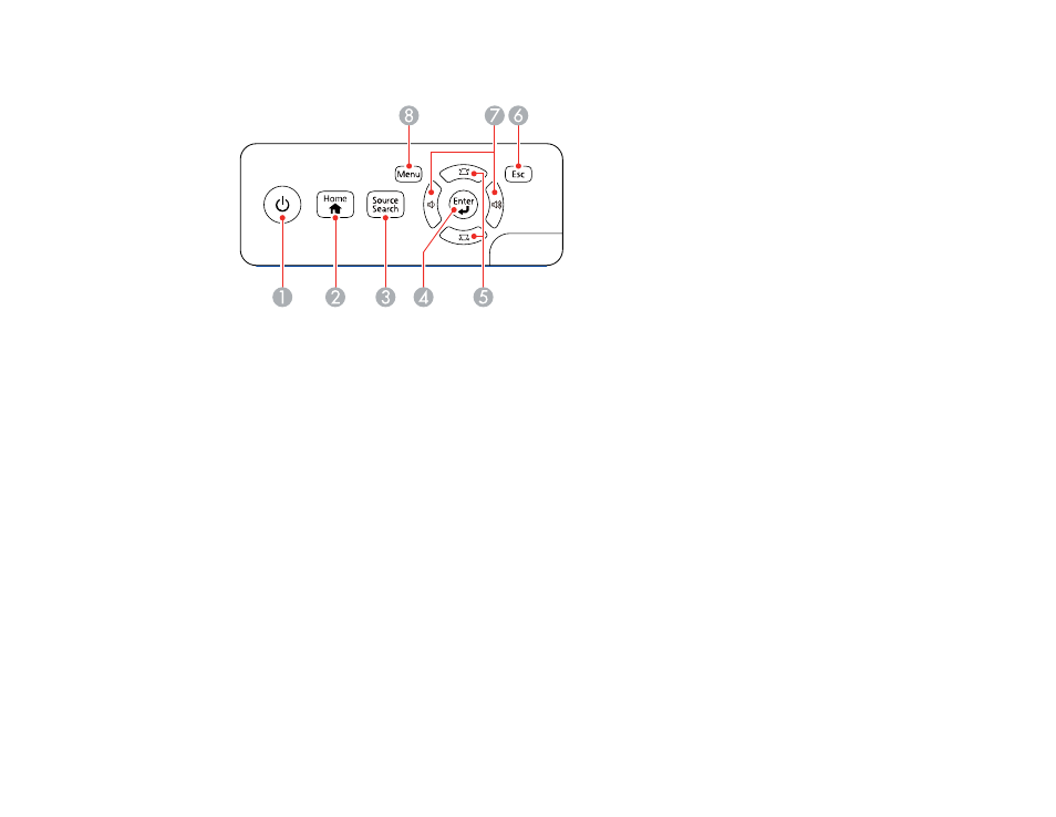 Projector parts - control panel | Epson PowerLite 2250U 5000-Lumen WUXGA 3LCD Projector User Manual | Page 26 / 299