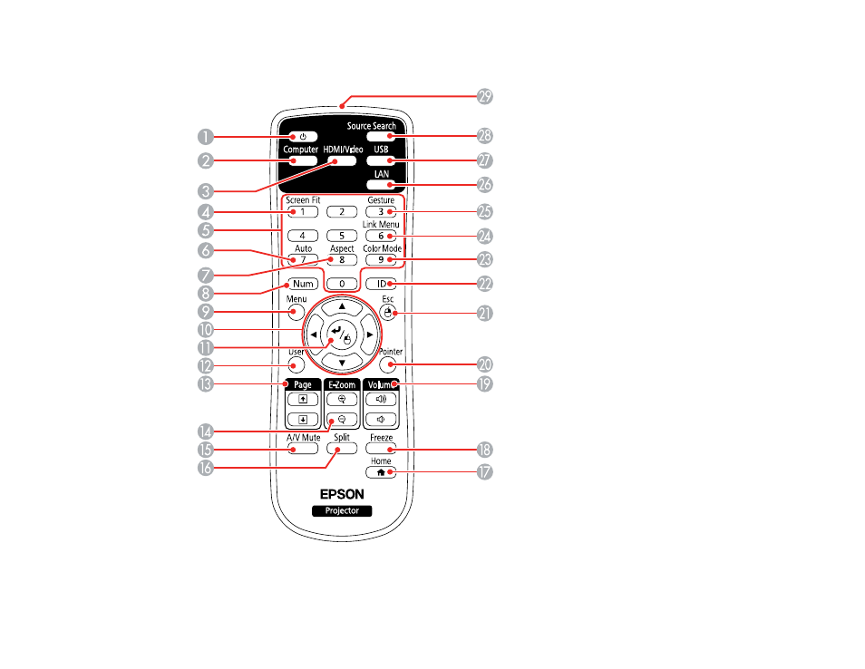Projector parts - remote control | Epson PowerLite 2250U 5000-Lumen WUXGA 3LCD Projector User Manual | Page 27 / 299