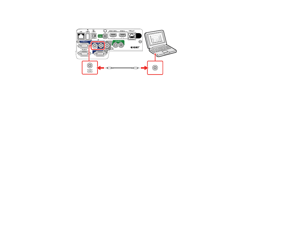 Connecting to video sources, Connecting to an hdmi video source | Epson PowerLite 2250U 5000-Lumen WUXGA 3LCD Projector User Manual | Page 40 / 299