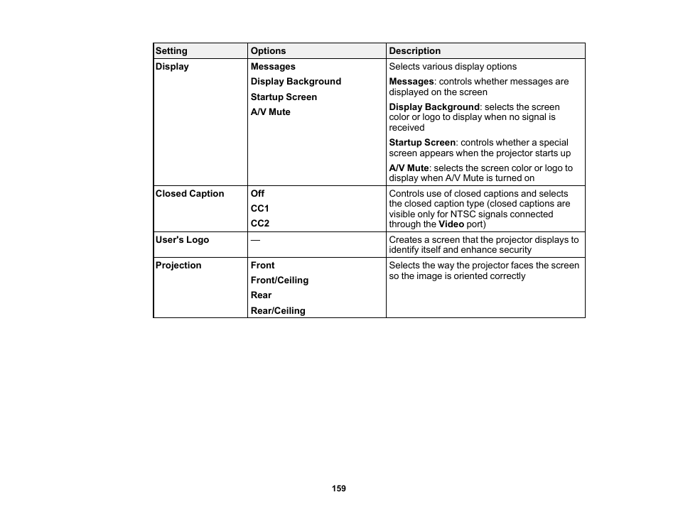 Epson PowerLite 1288 4000-Lumen Full HD 3LCD Projector with Wi-Fi User Manual | Page 159 / 234