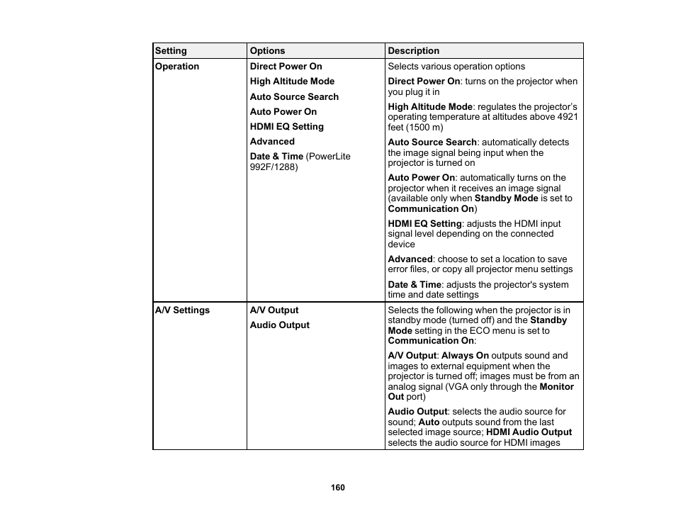 Epson PowerLite 1288 4000-Lumen Full HD 3LCD Projector with Wi-Fi User Manual | Page 160 / 234