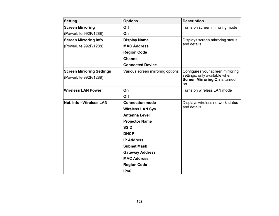 Epson PowerLite 1288 4000-Lumen Full HD 3LCD Projector with Wi-Fi User Manual | Page 162 / 234