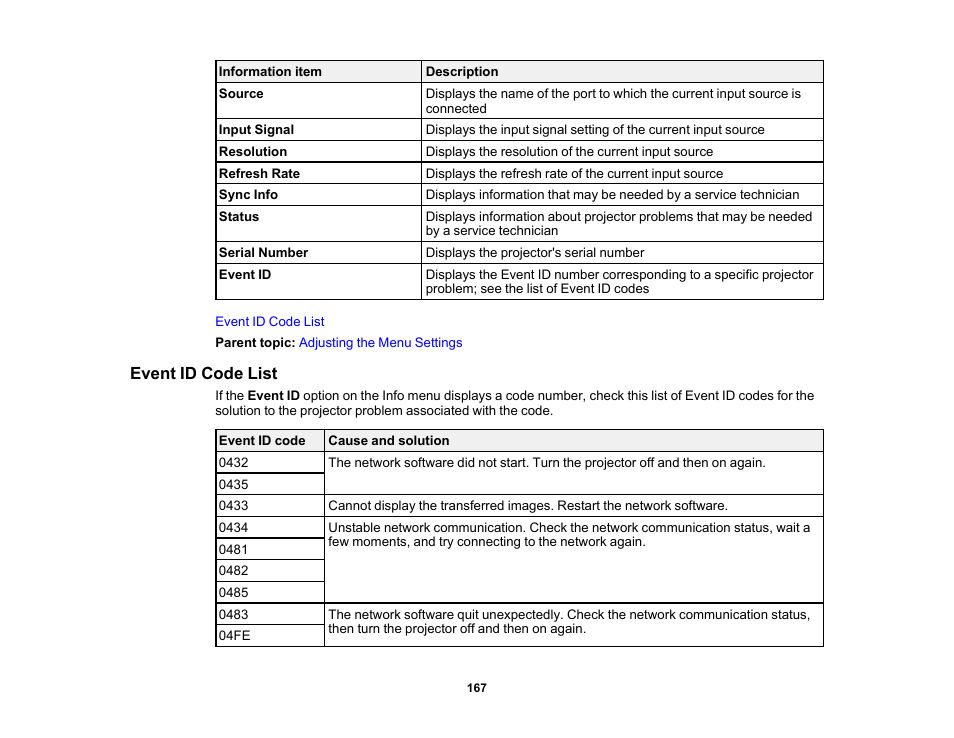 Event id code list | Epson PowerLite 1288 4000-Lumen Full HD 3LCD Projector with Wi-Fi User Manual | Page 167 / 234