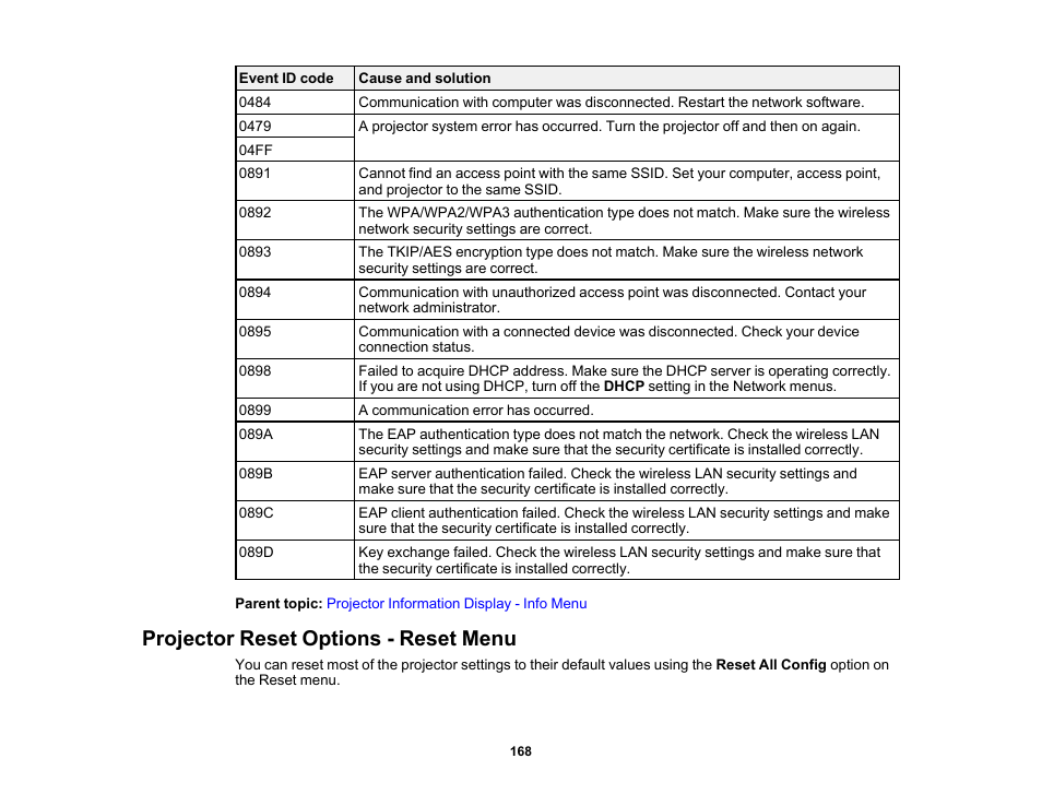 Projector reset options - reset menu | Epson PowerLite 1288 4000-Lumen Full HD 3LCD Projector with Wi-Fi User Manual | Page 168 / 234