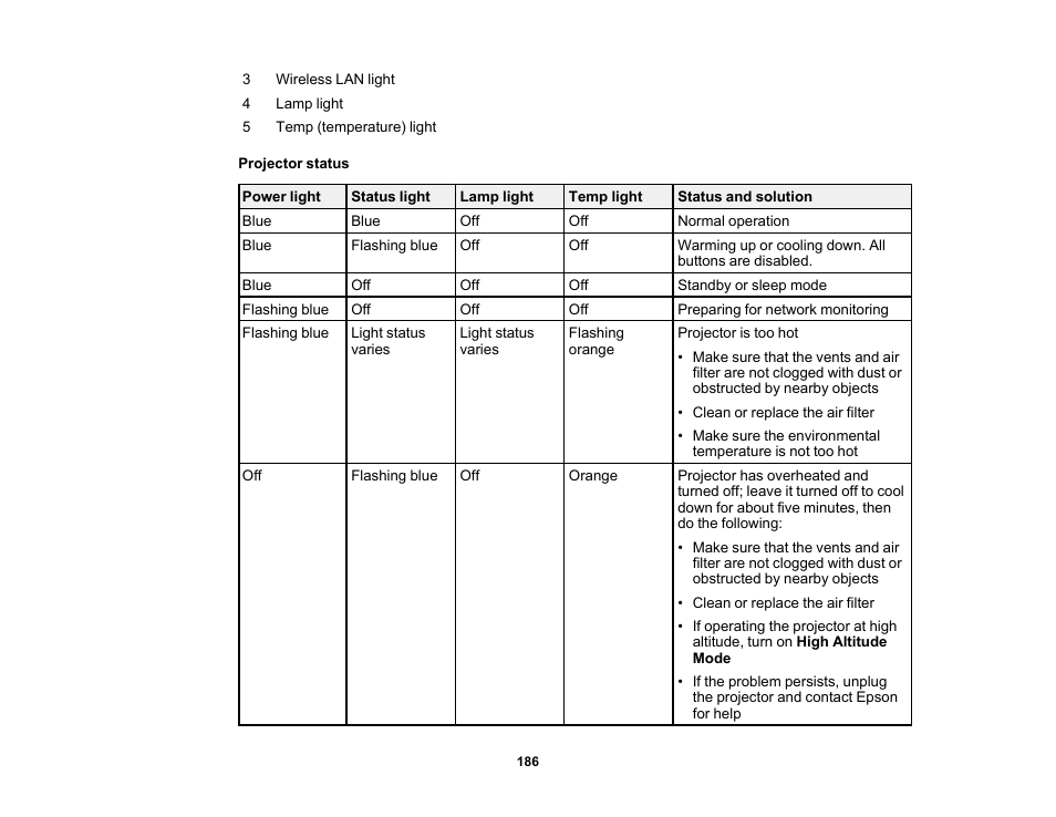 Epson PowerLite 1288 4000-Lumen Full HD 3LCD Projector with Wi-Fi User Manual | Page 186 / 234