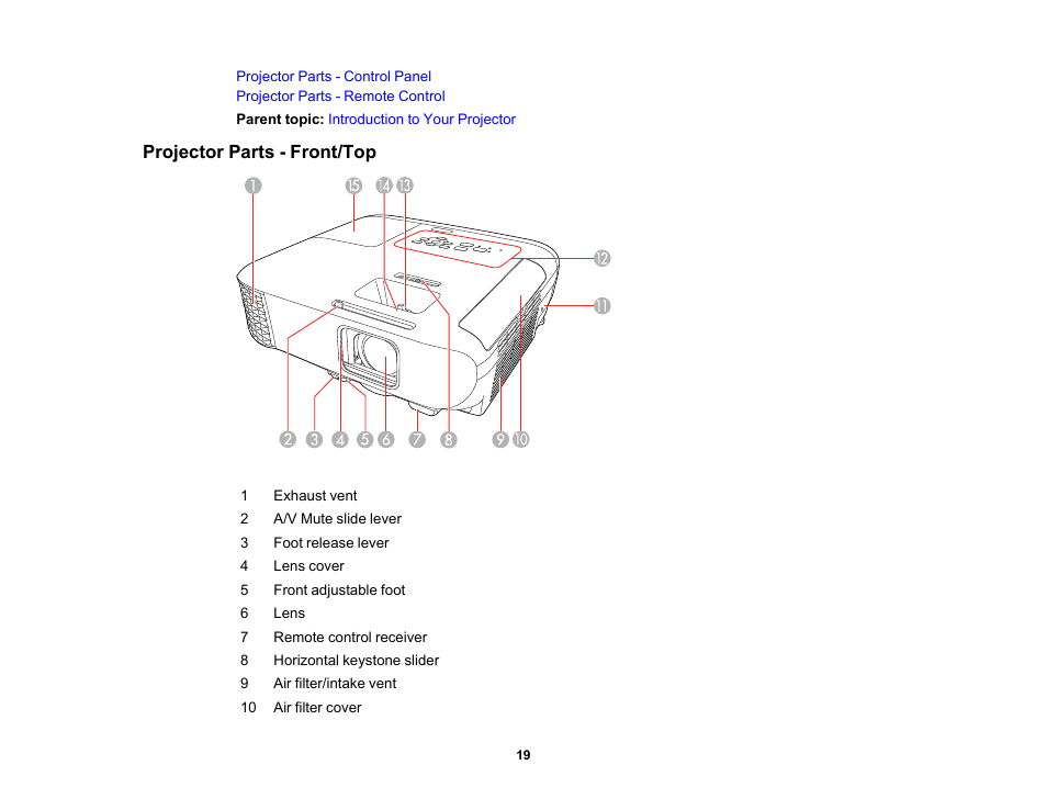 Projector parts - front/top | Epson PowerLite 1288 4000-Lumen Full HD 3LCD Projector with Wi-Fi User Manual | Page 19 / 234